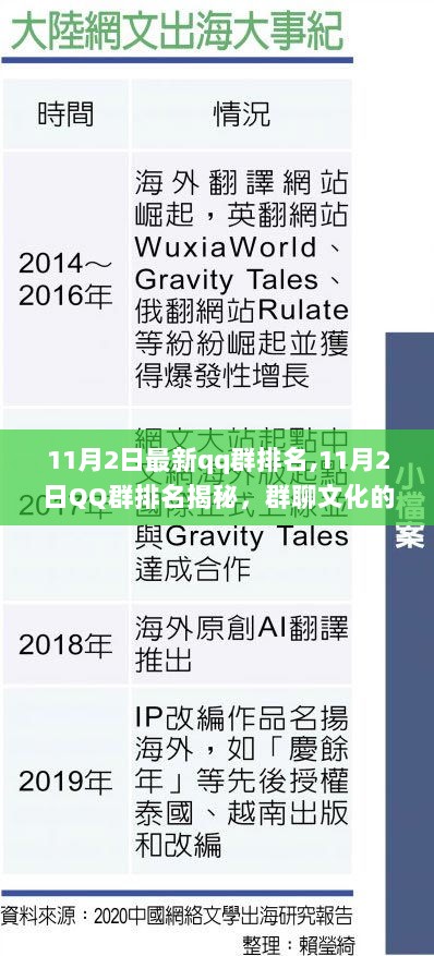 11月2日QQ群排名揭秘，群聊文化的影响力与时代印记分析
