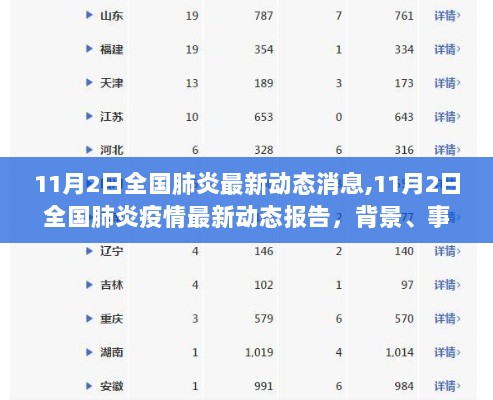 11月2日全国肺炎疫情最新动态报告，背景、事件、影响与时代地位分析