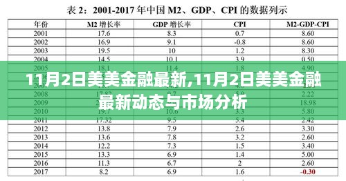 11月2日美美金融最新动态与市场分析