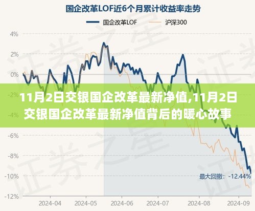 11月2日交银国企改革基金最新净值及其背后的暖心故事