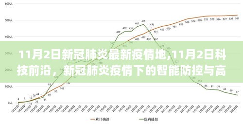 11月2日新冠肺炎疫情最新动态与智能防控下的高科技产品革新体验