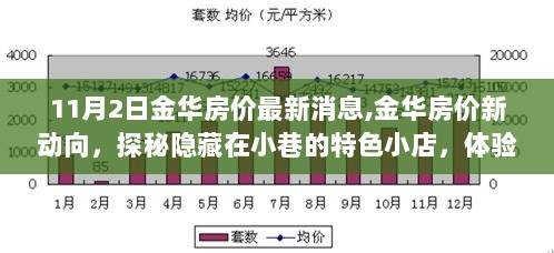 11月金华房价新动向，探秘特色小店，体验别样生活环境的同时关注金华房地产市场变化