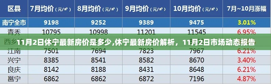 休宁最新房价解析，11月2日市场动态报告与房价概览