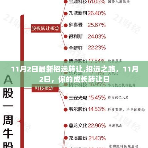 11月2日招远之路成长转让日最新信息