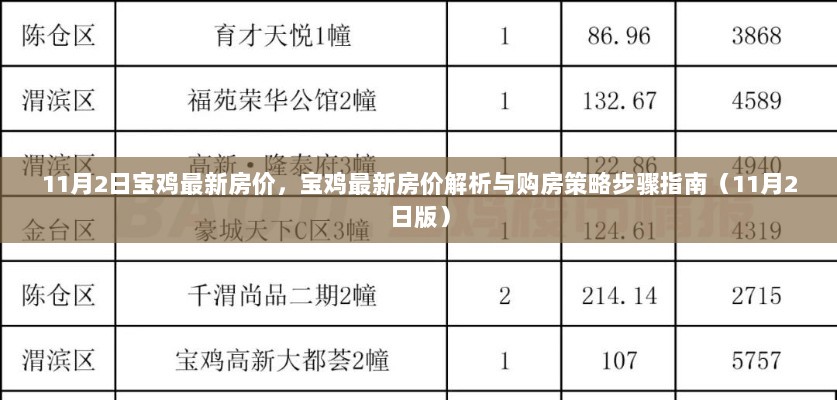 11月2日宝鸡房价解析与购房策略步骤指南