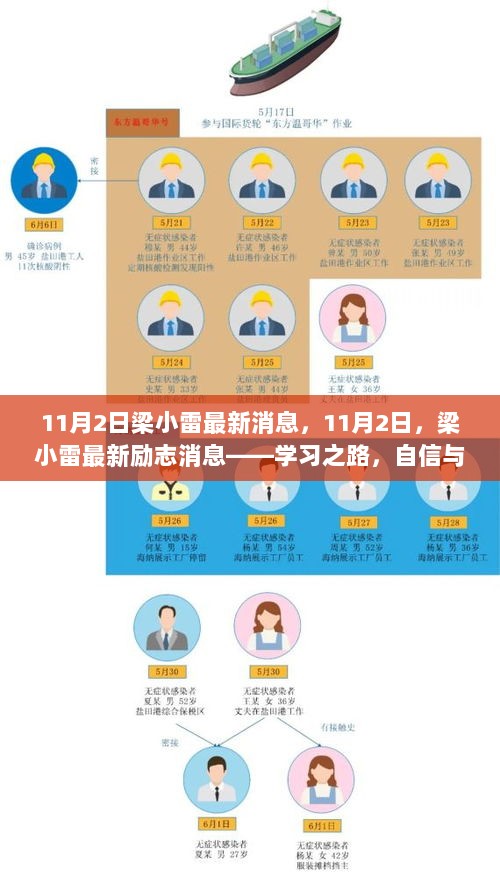 梁小雷的励志之路，学习之路，自信与成就感的源泉（11月2日最新消息）