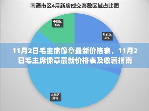 11月2日毛主席像章最新价格表及收藏指南