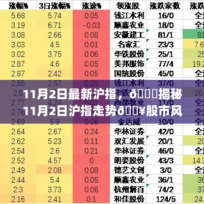 11月2日沪指走势揭秘，股市风云与投资指南不可错过！