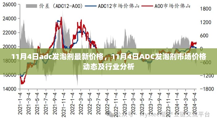 11月4日ADC发泡剂市场价格动态及行业深度分析