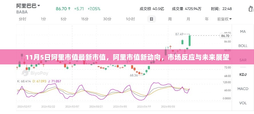 11月5日阿里市值最新动态，市场反应与未来展望