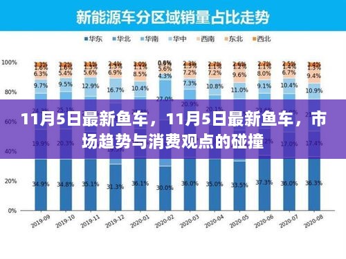 11月5日鱼车市场趋势与消费观点的碰撞