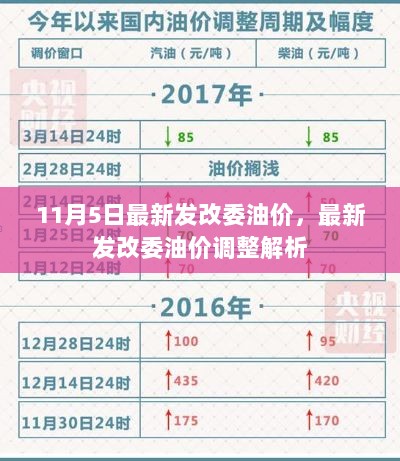 11月5日最新发改委油价调整解析