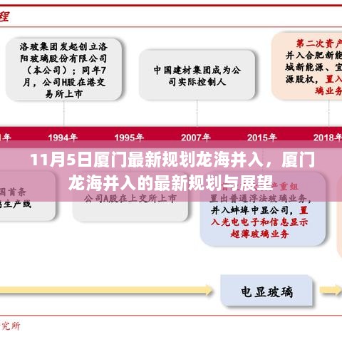 厦门龙海并入的最新规划与展望（11月5日最新消息）