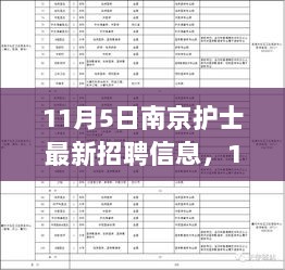 南京护士岗位新篇章，科技引领医疗新纪元（11月5日招聘信息）