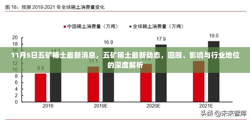 五矿稀土最新动态与行业地位深度解析，11月5日回顾与影响