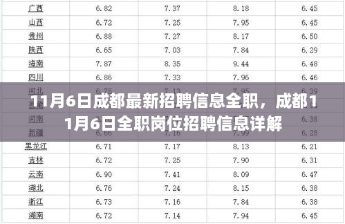 11月6日成都全职岗位招聘信息详解