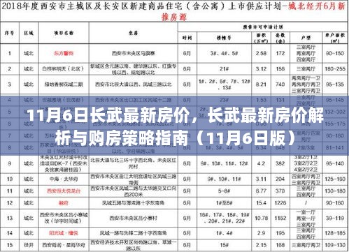 11月6日长武房价解析与购房策略指南