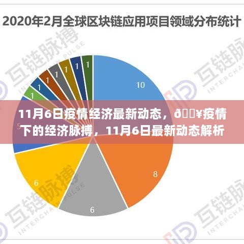 疫情经济最新动态，11月6日疫情下的经济脉搏解析与展望