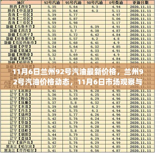 11月6日兰州92号汽油价格深度解析与市场动态观察