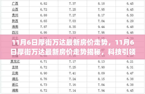 11月6日厚街万达最新房价走势揭秘，科技引领智能生活新篇章