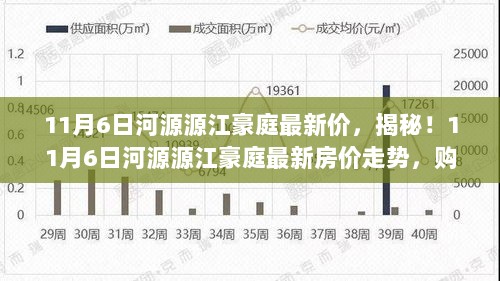 11月6日河源源江豪庭最新房价揭秘，购房者必看的走势分析！