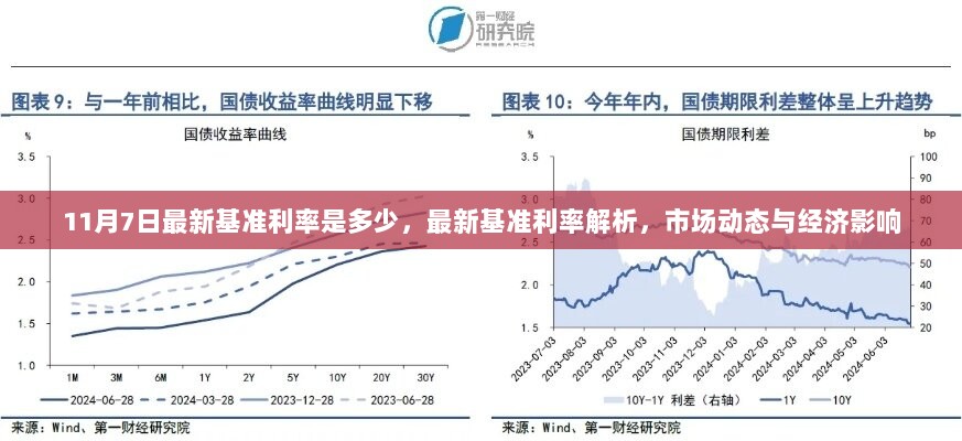 11月7日最新基准利率解析及市场动态经济影响