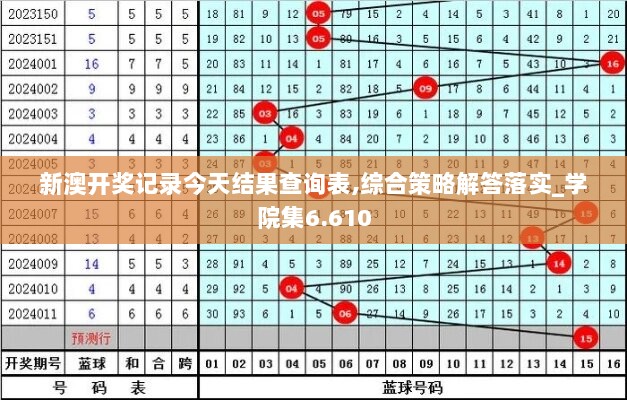 新澳开奖记录今天结果查询表,综合策略解答落实_学院集6.610