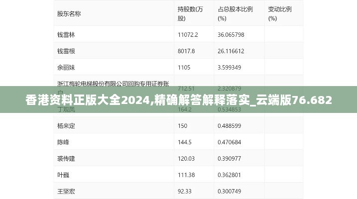 香港资料正版大全2024,精确解答解释落实_云端版76.682