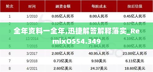 全年资料一全年,迅捷解答解释落实_RemixOS54.349