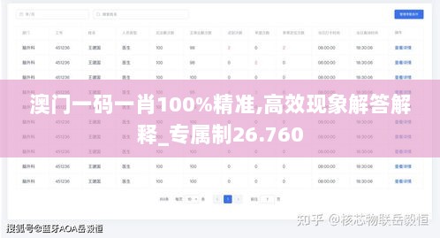 澳门一码一肖100%精准,高效现象解答解释_专属制26.760