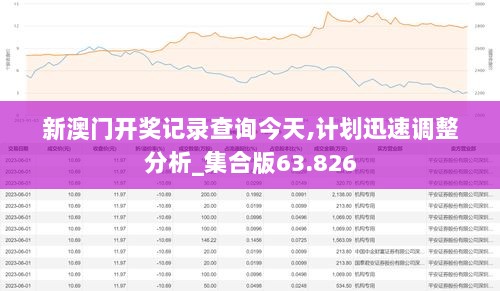 新澳门开奖记录查询今天,计划迅速调整分析_集合版63.826