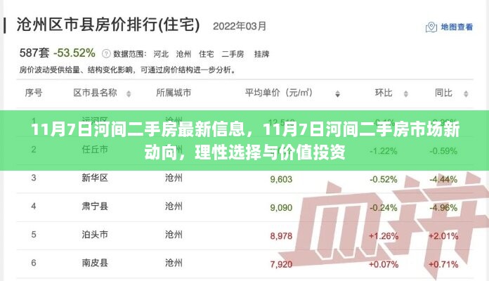 11月7日河间二手房市场新动向，理性选择与价值投资的考量
