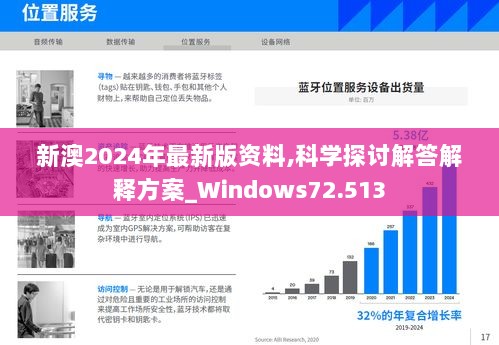 新澳2024年最新版资料,科学探讨解答解释方案_Windows72.513