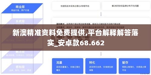 新澳精准资料免费提供,平台解释解答落实_安卓款68.662