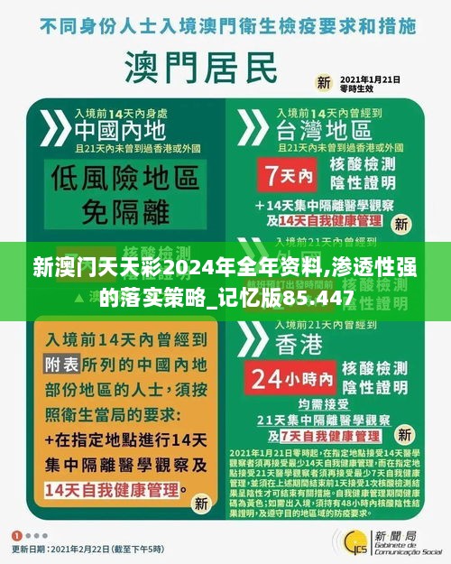 新澳门天天彩2024年全年资料,渗透性强的落实策略_记忆版85.447