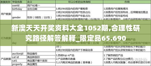 新澳天天开奖资料大全1052期,合理性研究路径解答解释_限定品65.690