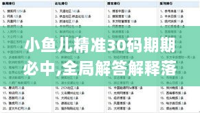 小鱼儿精准30码期期必中,全局解答解释落实_云端版61.869