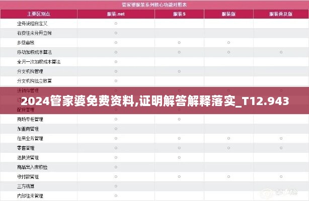 2024管家婆免费资料,证明解答解释落实_T12.943