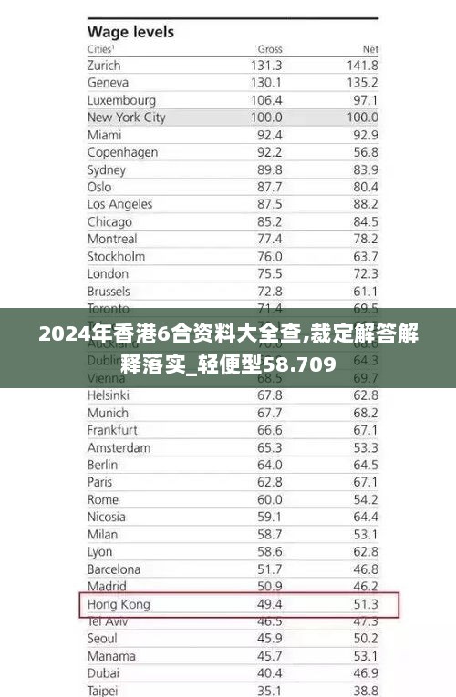 2024年香港6合资料大全查,裁定解答解释落实_轻便型58.709