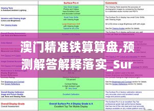 澳门精准铁算算盘,预测解答解释落实_Surface38.862