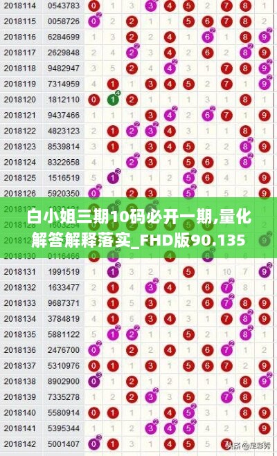 白小姐三期10码必开一期,量化解答解释落实_FHD版90.135