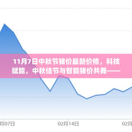 11月7日中秋佳节智能猪价体验报告，科技赋能，共舞猪价新篇章