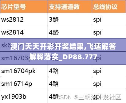 澳门天天开彩开奖结果,飞速解答解释落实_DP88.777