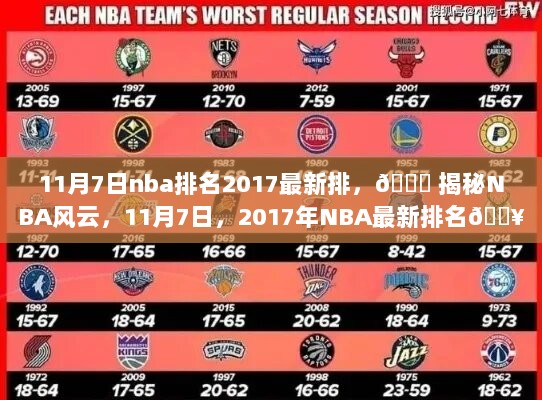 2017年11月7日NBA最新排名揭秘🔥篮球风云榜