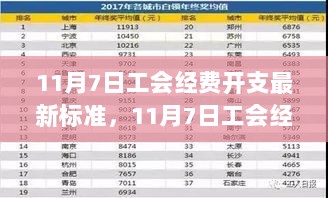 11月7日工会经费开支最新标准及操作步骤指南