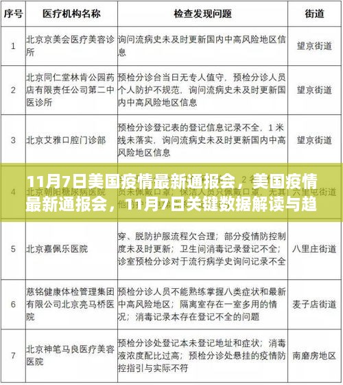 11月7日美国疫情最新通报会，关键数据解读与趋势分析