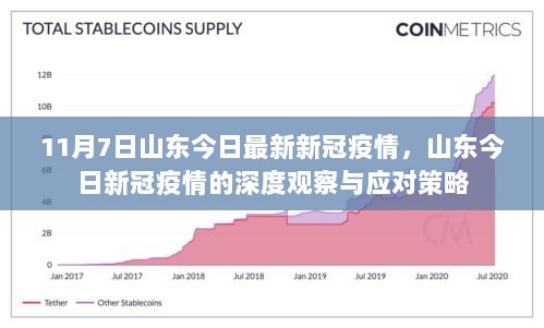 11月7日山东新冠疫情深度观察与应对策略