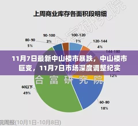 中山楼市巨变，11月7日市场深度调整纪实，楼市暴跌引发行业震动