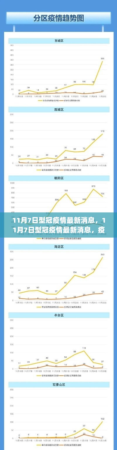 11月7日型冠疫情最新消息及防控策略探讨