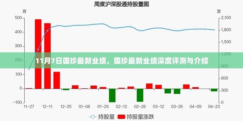 国珍最新业绩深度评测与介绍（11月7日版）